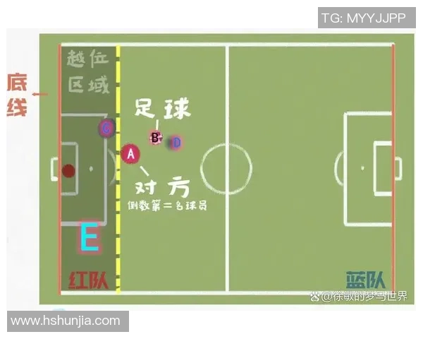 球星足球技能与风格深度解析:从技术特点到场上表现的全方位识别 球星足球技能与风格深度解析:从技术特点到场上表现的全方位识别